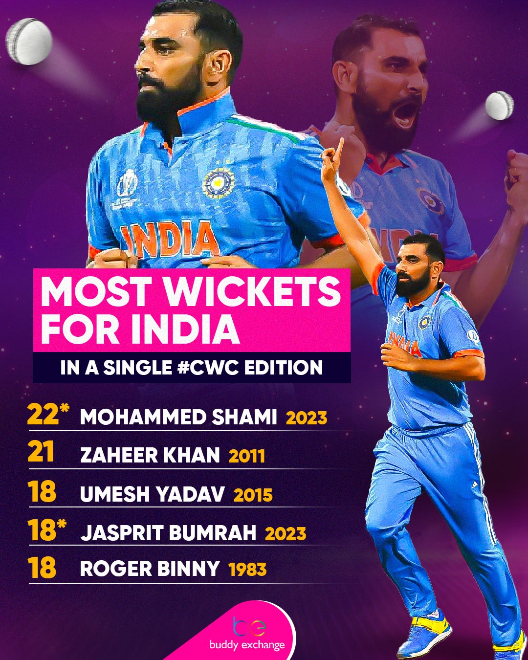 Mohammed Shami goes past this Indian bowling legend in World Cup history