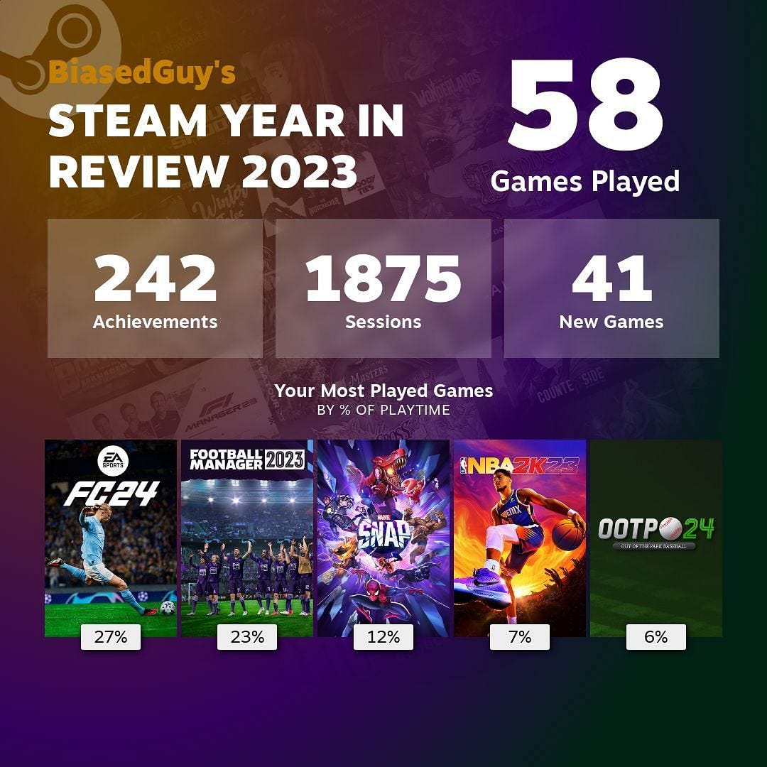 Steam’s 2023 Year in Review Unveiling Your Yearlong Gaming Journey