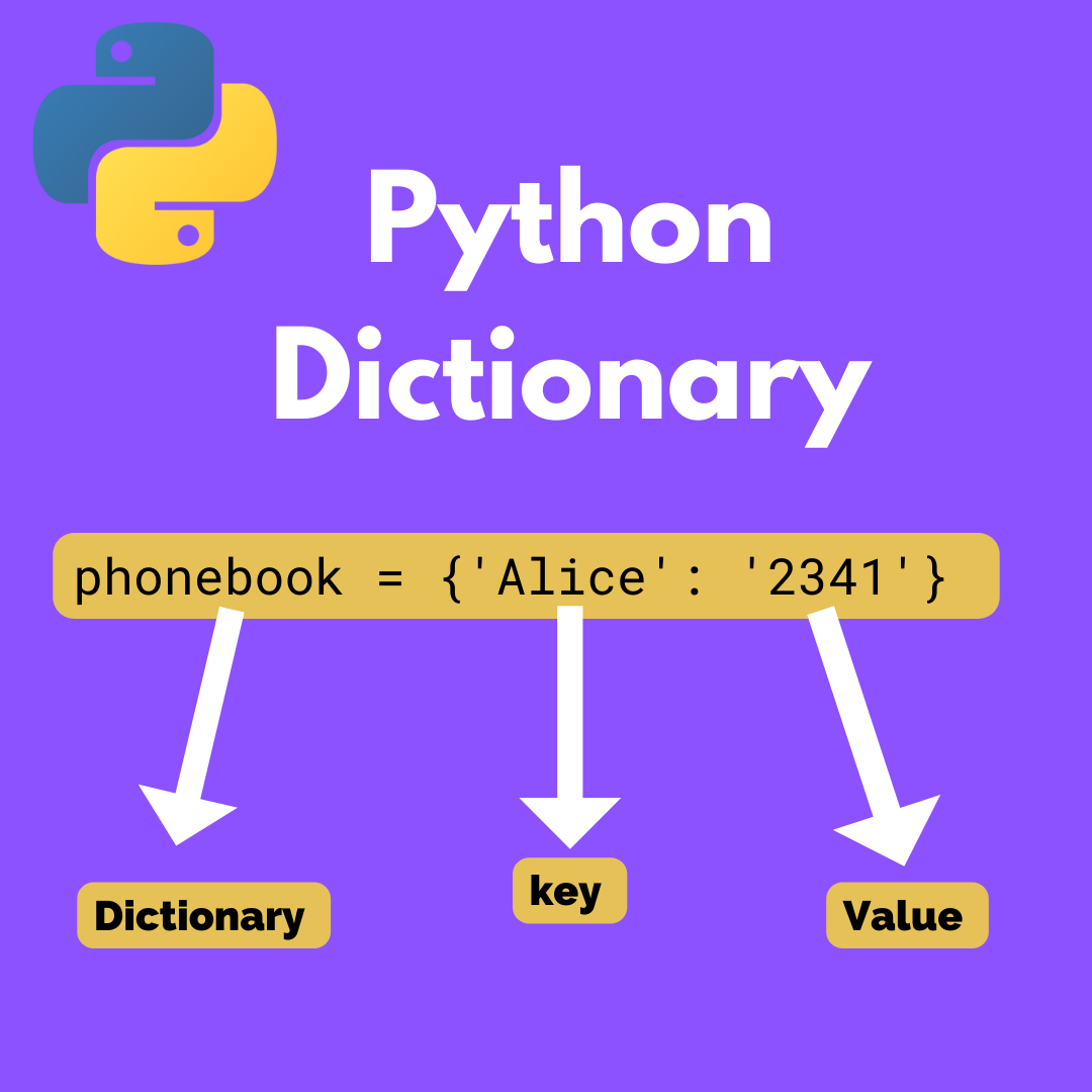 Unlock the Power of Python Dictionary | by Wande Folaranmi | Medium
