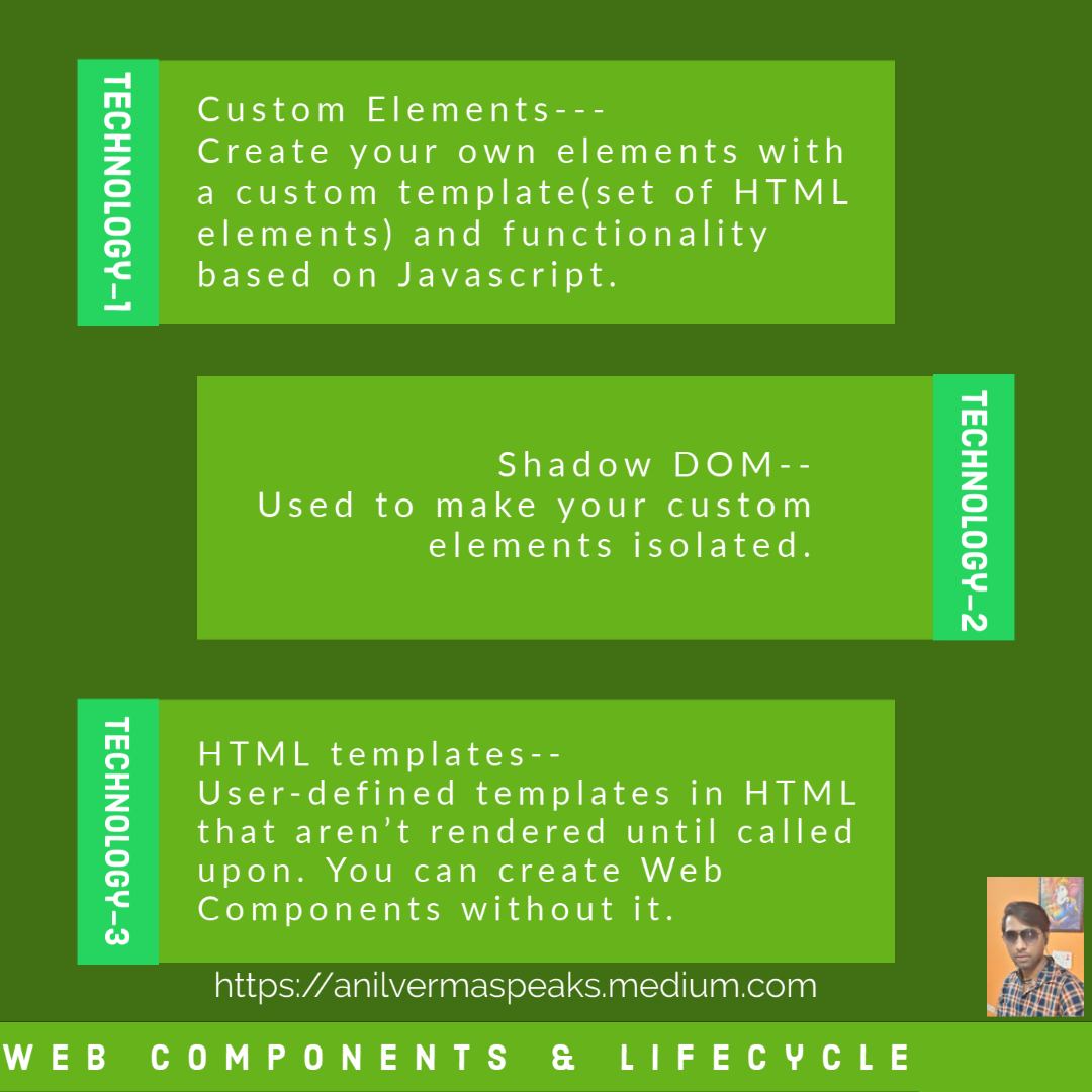 Web Components & Lifecycle Hooks in Web Components | by Anil Verma | Medium