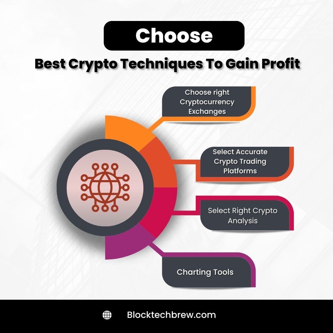 Best Crypto Analysis And Trading Tools for Investors in 2023 | by Blocktech  brew | Medium