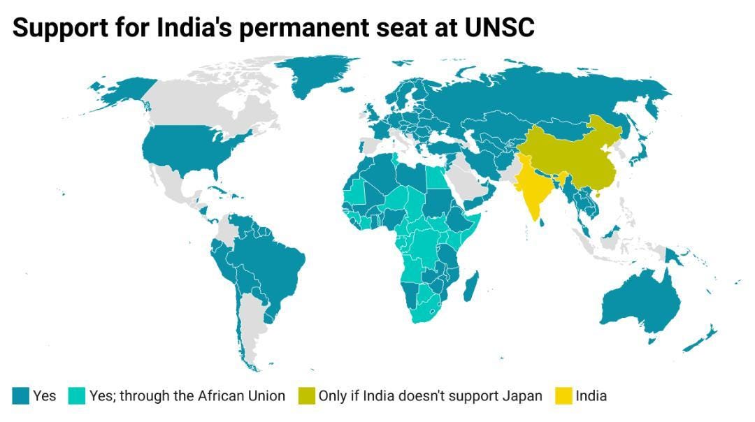 Mauritius Spy Stories: Why India Need its permanent seat on the on the UN Security Council
