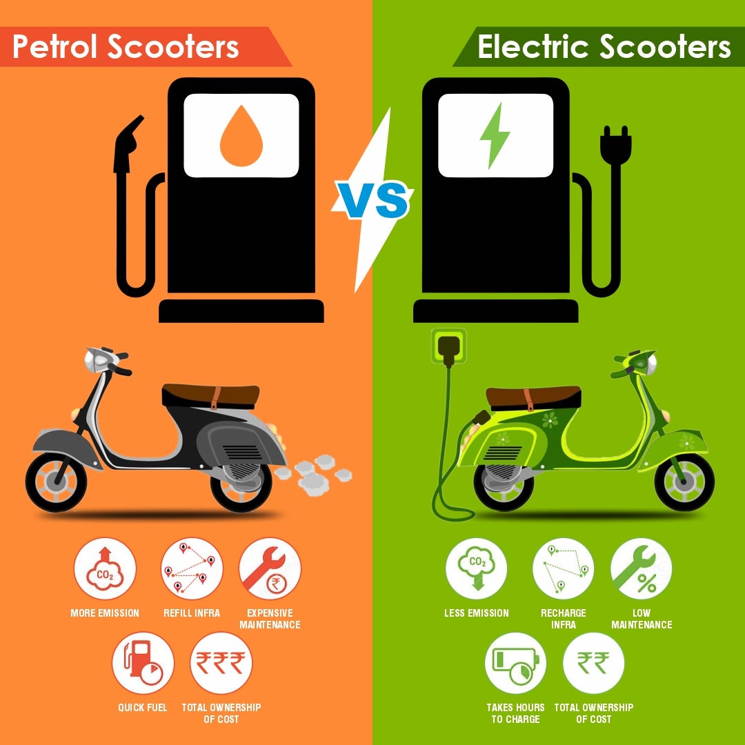 Electric Scooters and Petrol Scooters Comparison Your Guide to What to