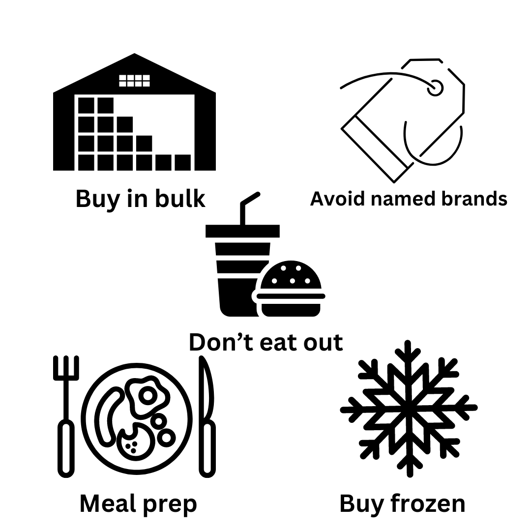 How To Bulk On A Budget. Did you know the average grocery bill… by