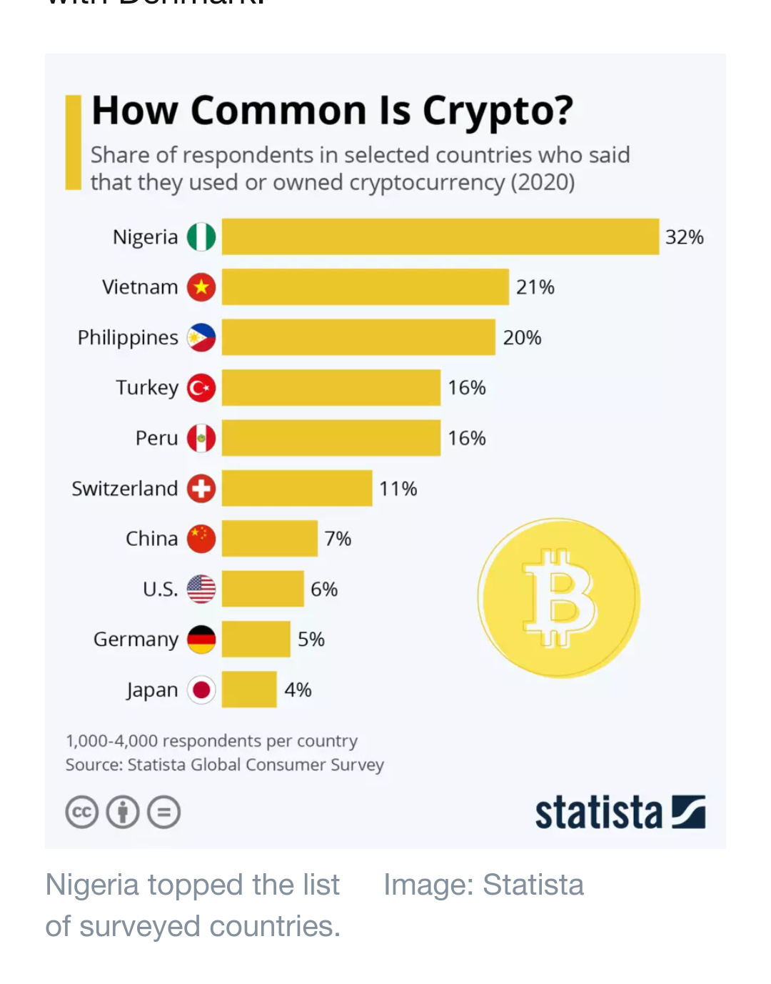 Can You Become Rich Trading on Cryptocurrency ? | by Ekene O | Medium