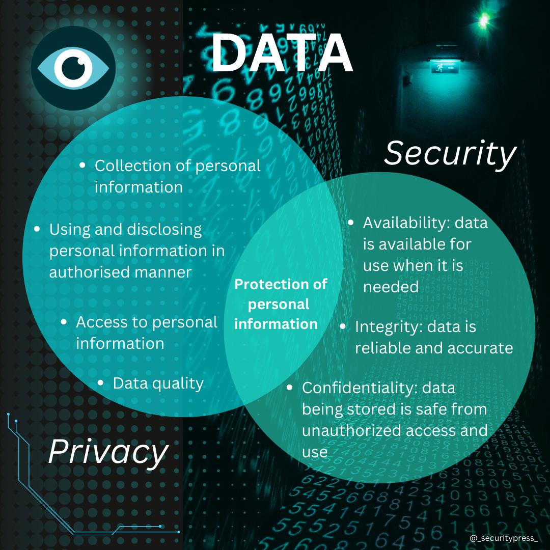 Data Security Vs Data Privacy. Hey peeps! lets see what is Data… | by ...