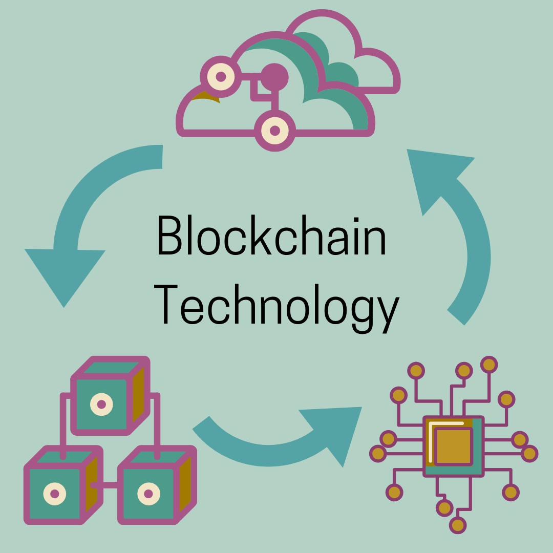 What is blockchain?. Lea el blog en español aquí | by Beyco | Medium