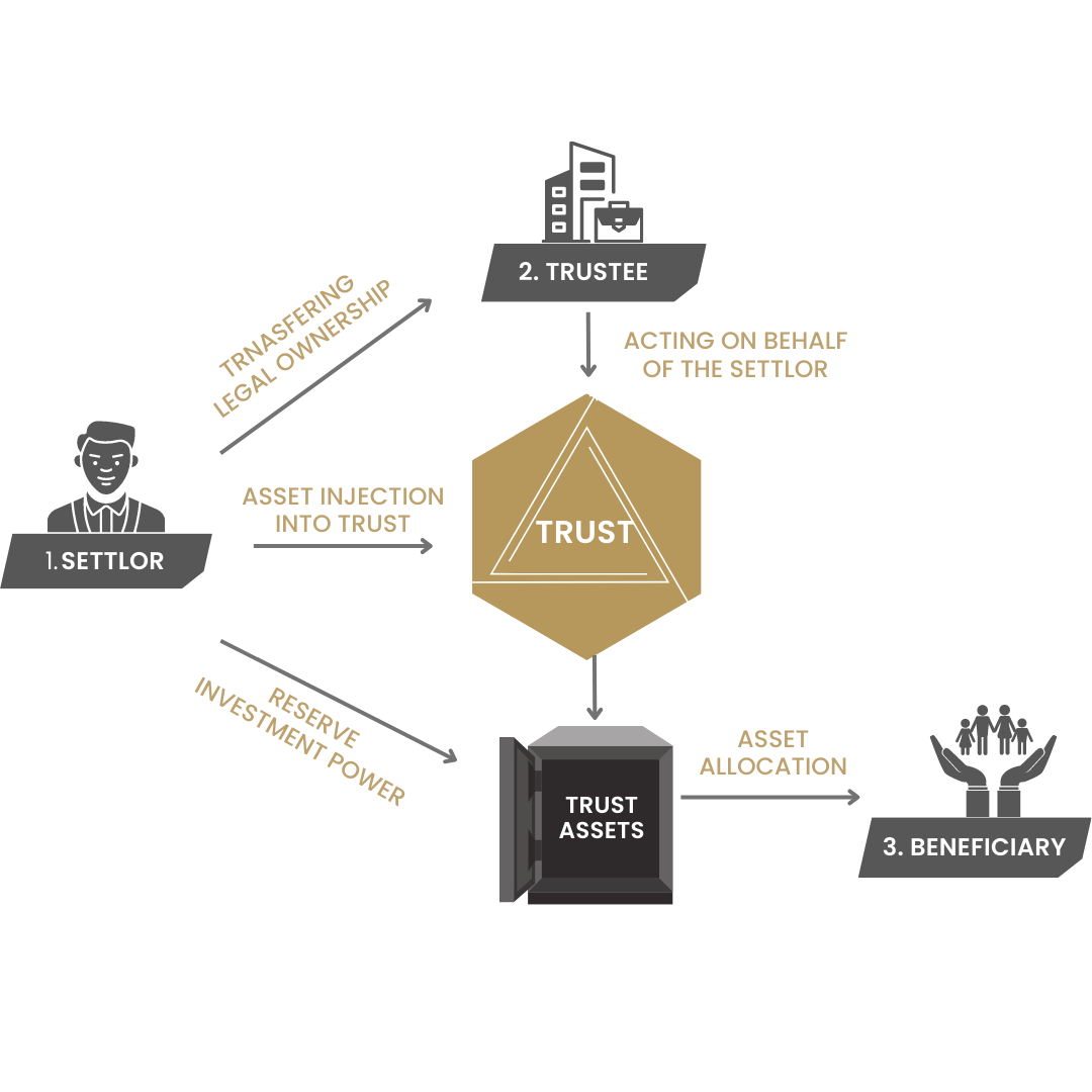 What is Trust? A Comprehensive Guide to Its Essence, Benefits, and