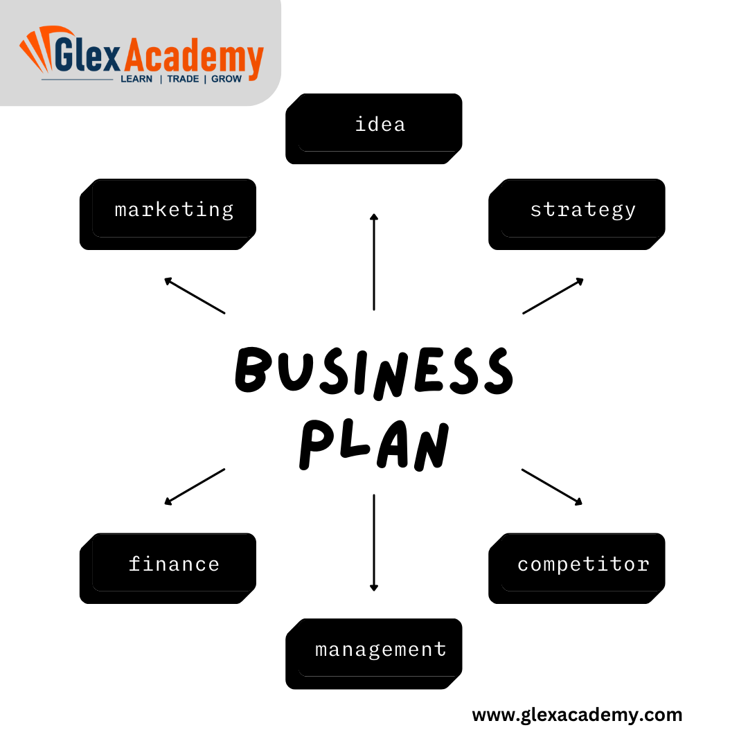 Business Plan Glex Academy Medium business-plan-glex-academy-medium