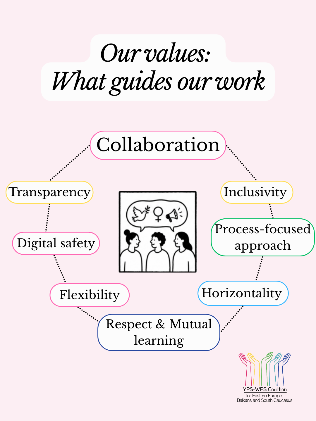 Our values: What guides our work