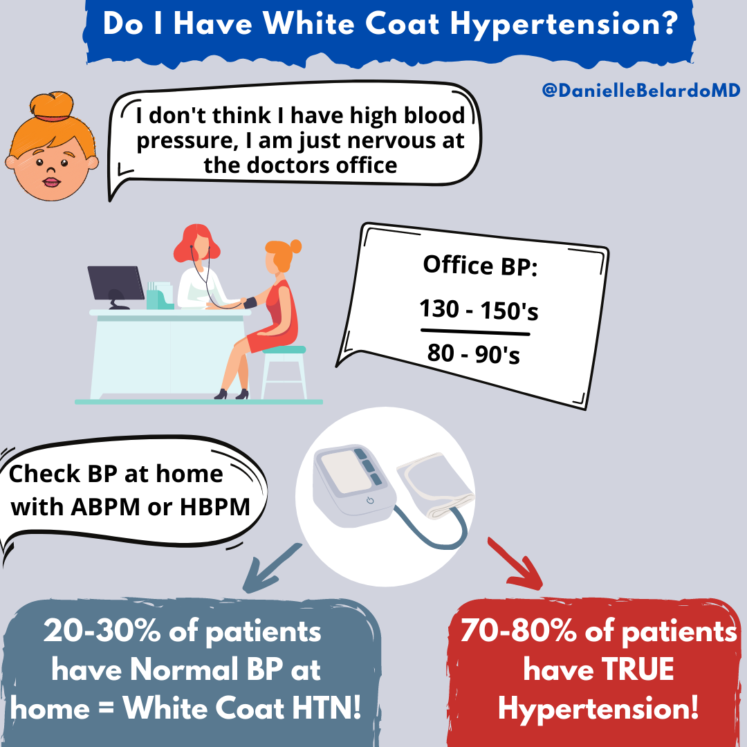 Do You Have White Coat Hypertension? | by Danielle Belardo M.D. | Medium