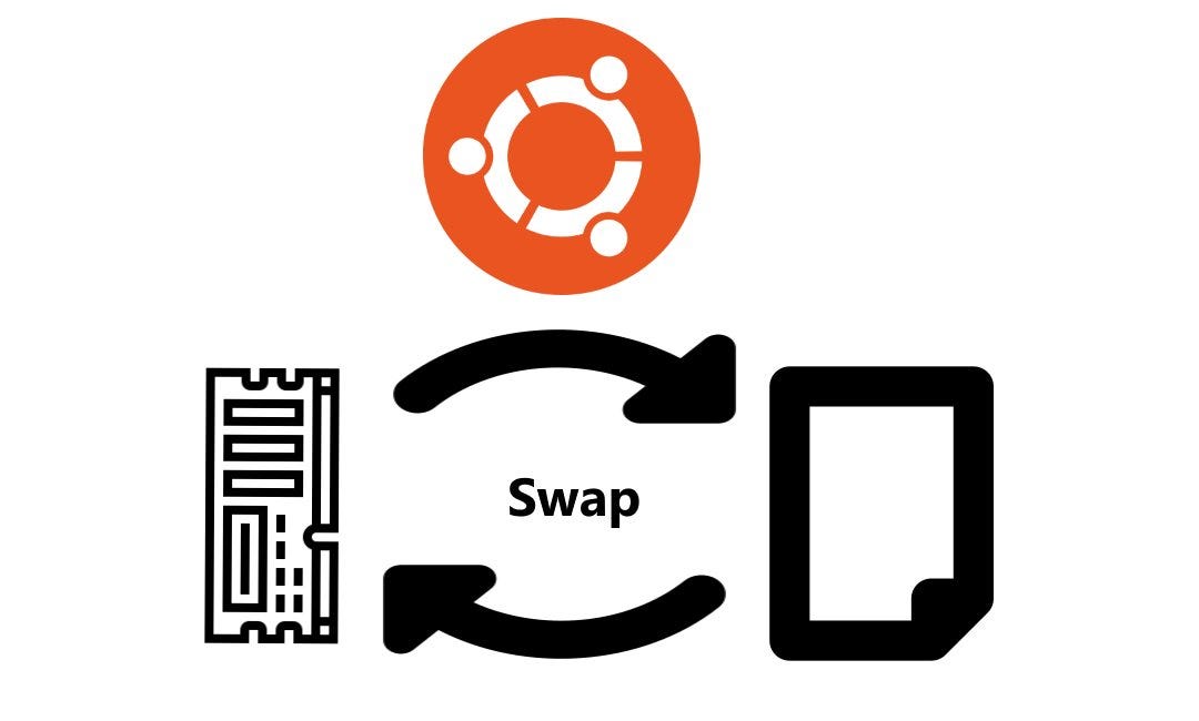 How to add SWAP memory in Ubuntu 16.04 by Ankit Kumar Rajpoot Medium