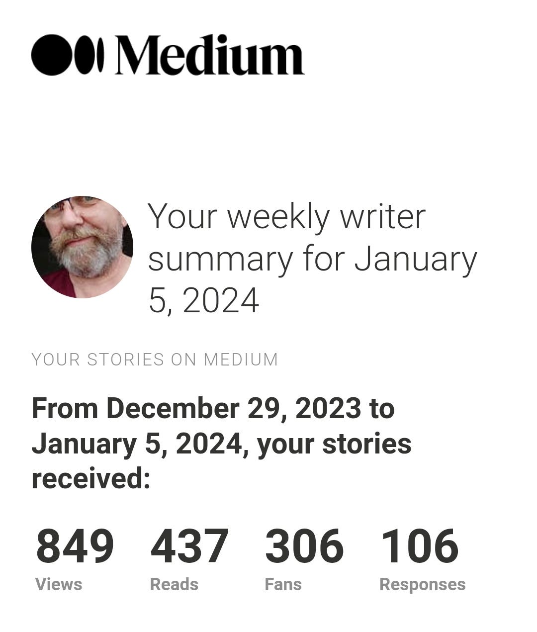 Weekly Summary Jan. 5th 2024 Henrik Hageland Medium