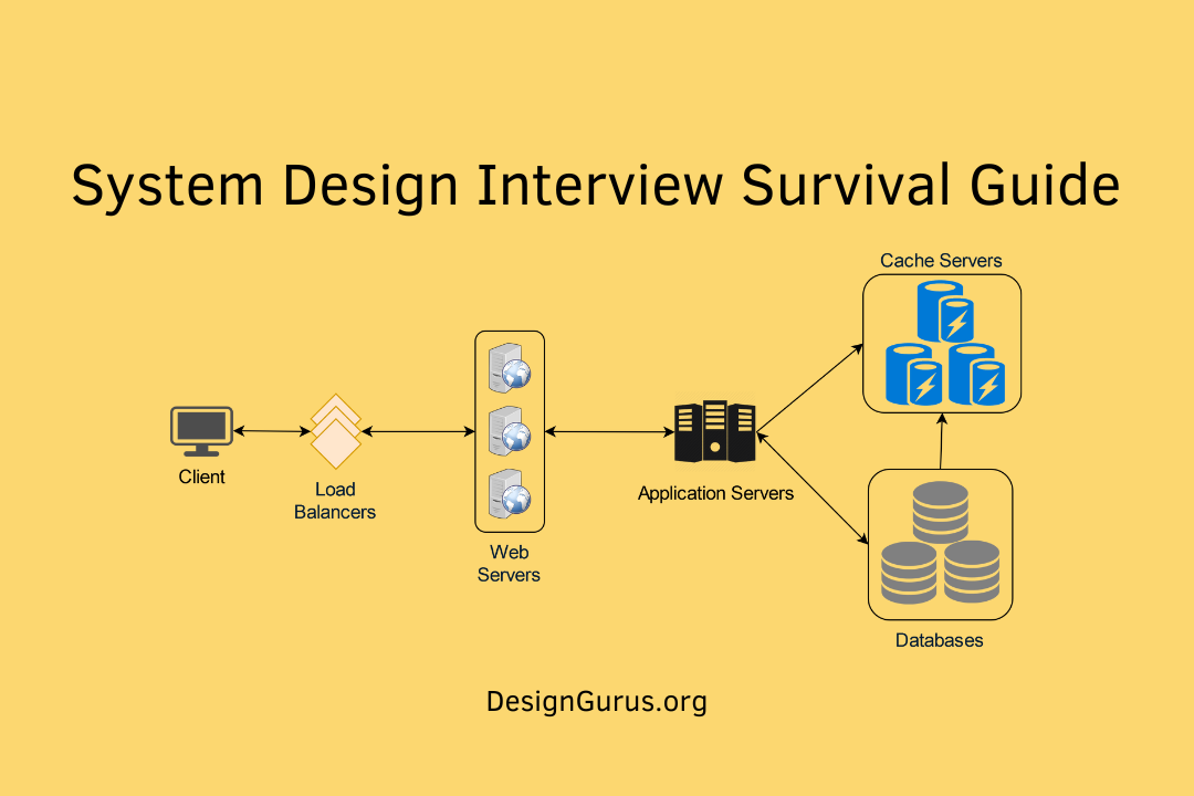 System Design Interview Guide for Senior Engineers