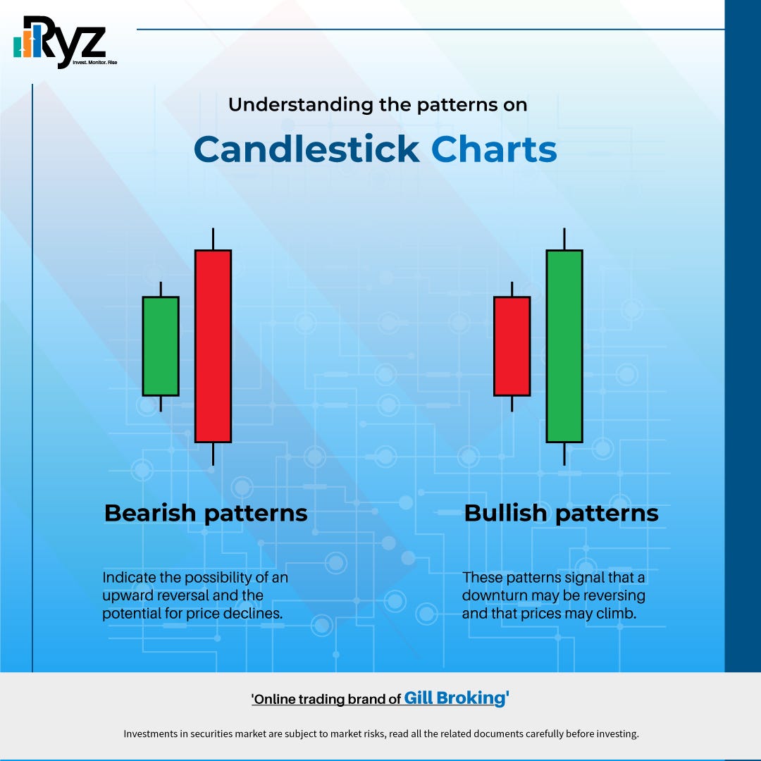 14: How to Read Candlestick Patterns like a Pro – TradingwithRayner