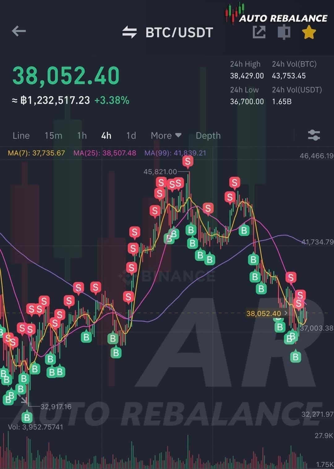 AUTO REBALANCE คือ อะไร ? | Medium