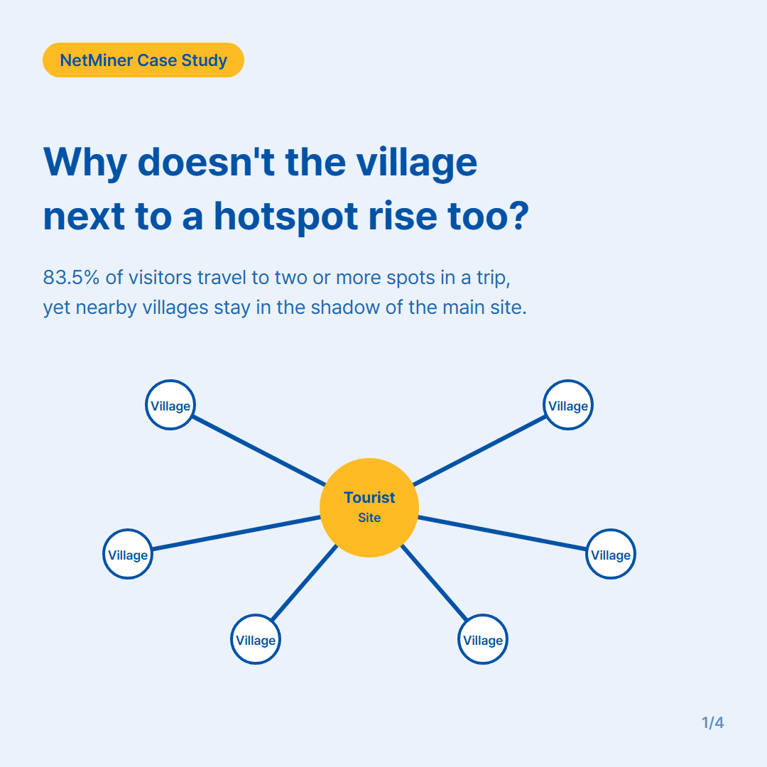 Why Doesn’t the Village Next to a Tourist Hotspot Ever Take Off?