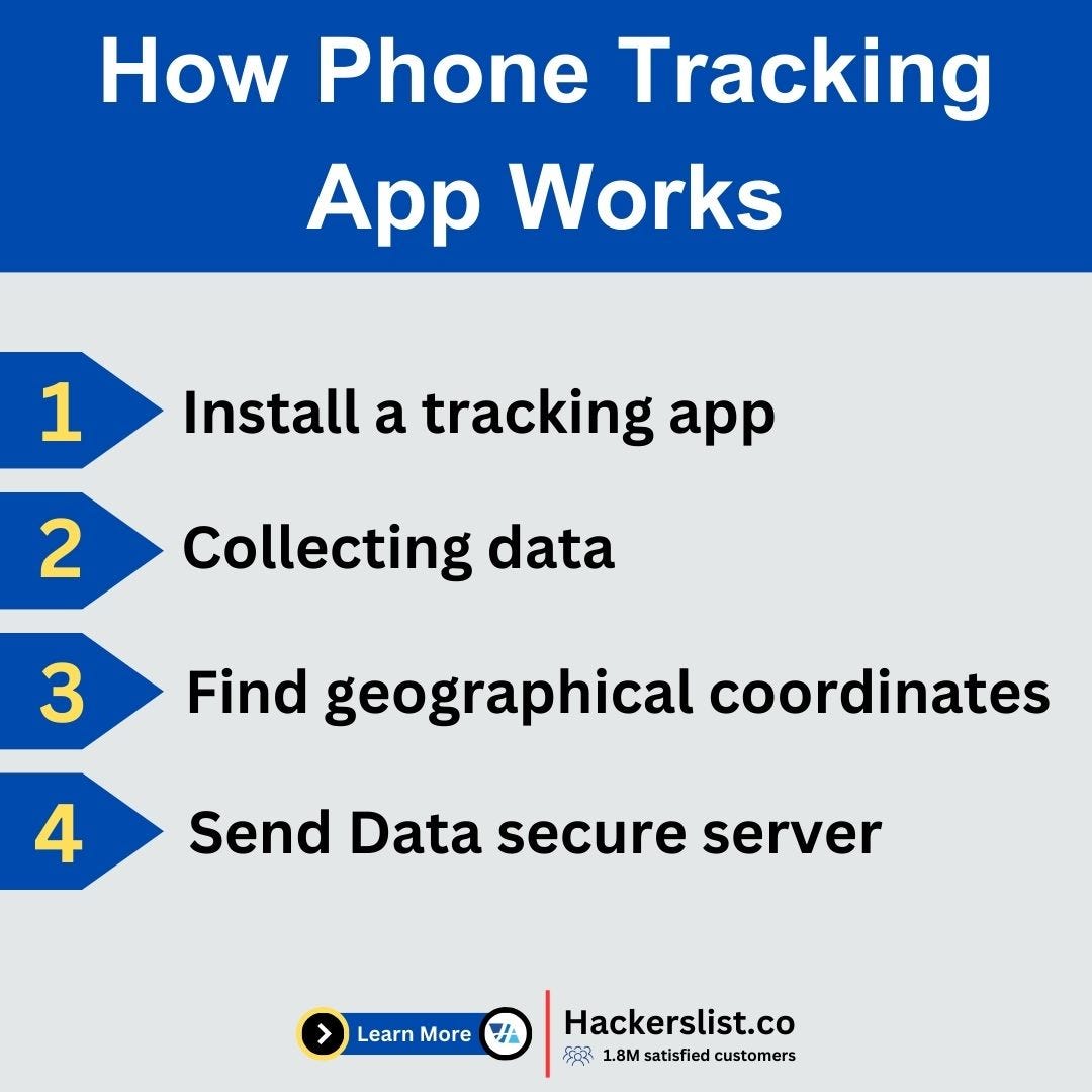 Crowd GPS Scanner - App To Detect Spy GPS Tracking Devices Around You