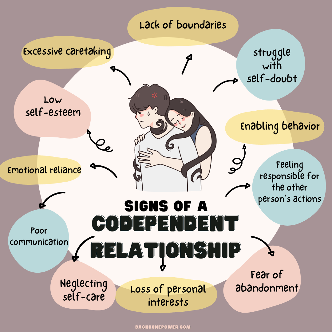 Codependency Meaning