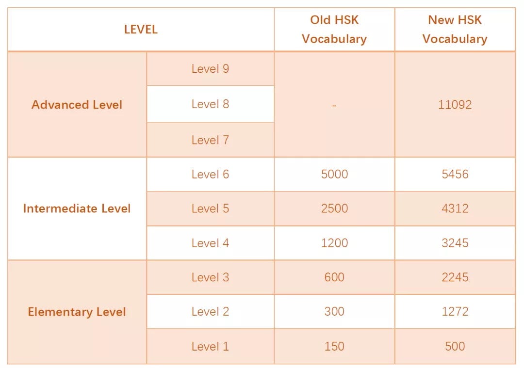 2022 Chinese HSK Test Available!. The 2022 Chinese hsk test online