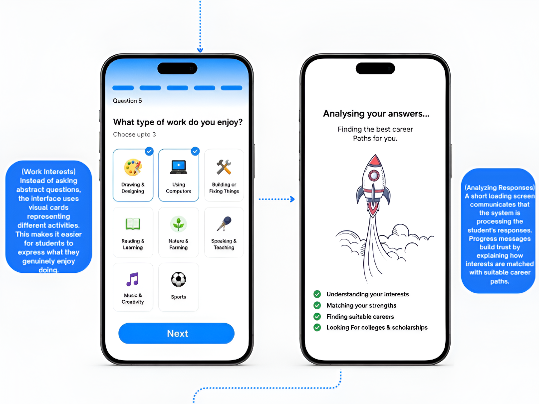 Work Interests → Analysis Screen