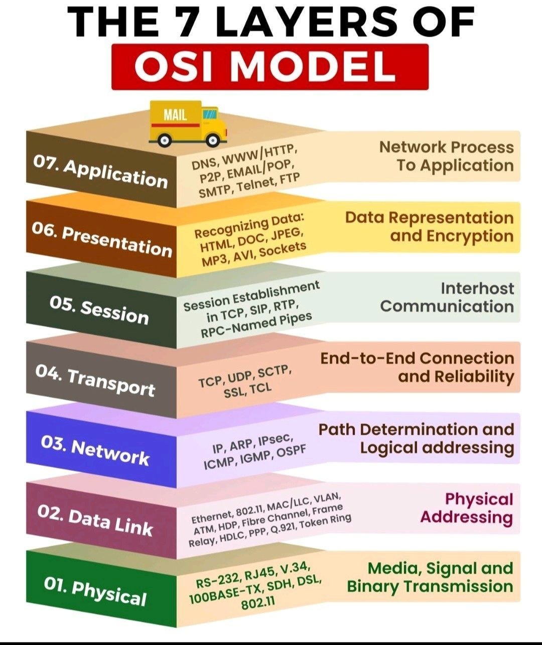 Memahami OSI Layer: Fondasi Komunikasi Jaringan yang Tetap Relevan Hingga Kini