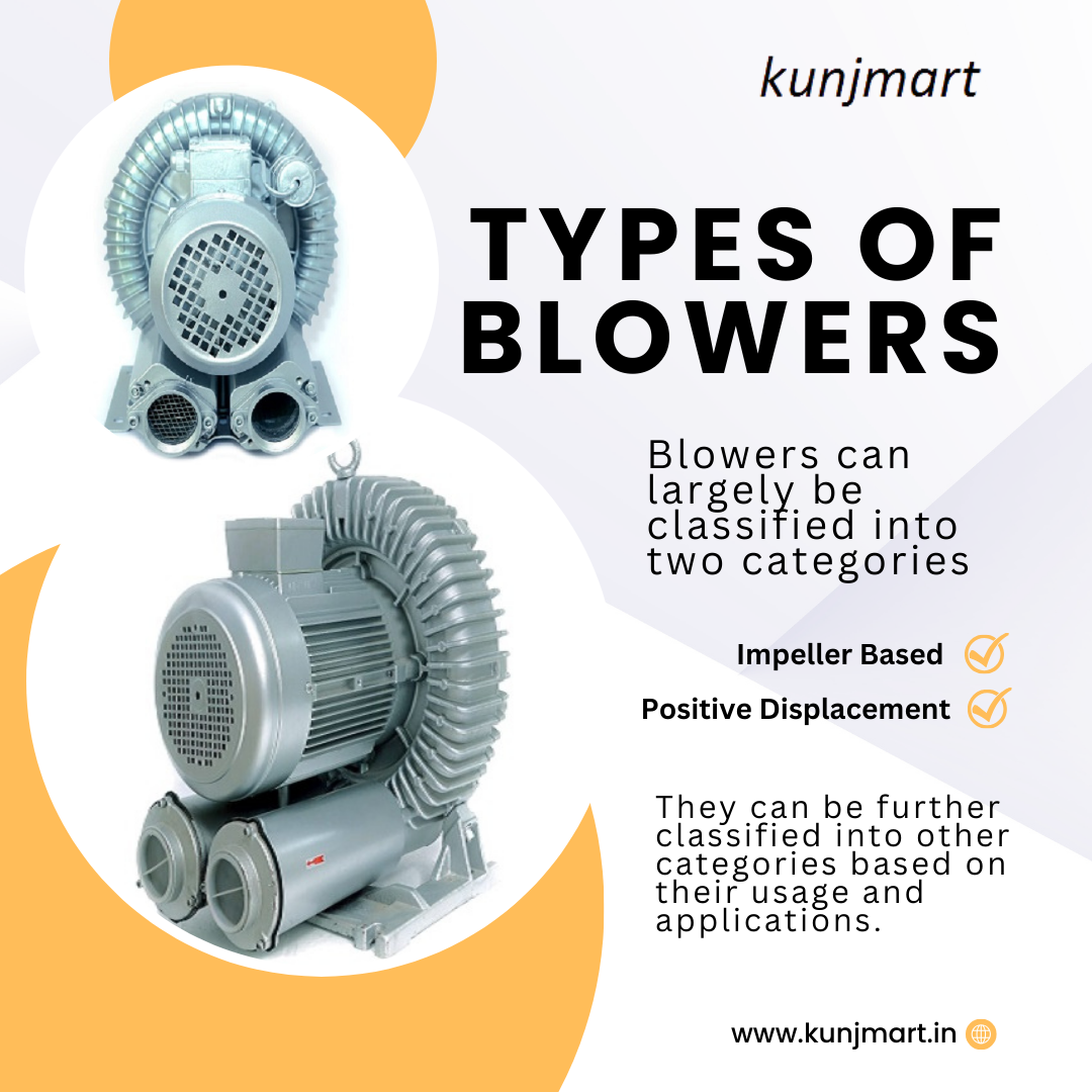 What are the different types of blowers? by Inlinefanindia Medium