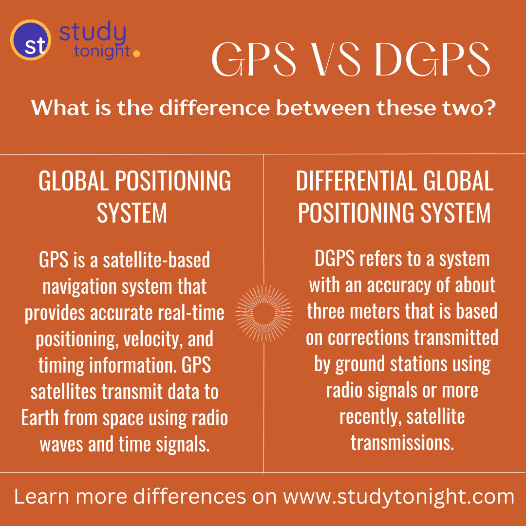GPS vs DGPS Apoorva Goel Medium