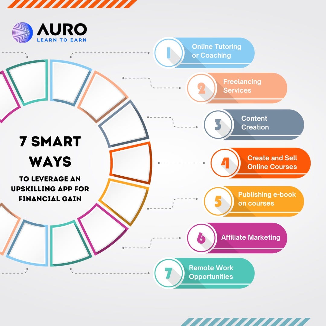 Seven Smart Ways to Leverage an Upskilling App for Financial Gain