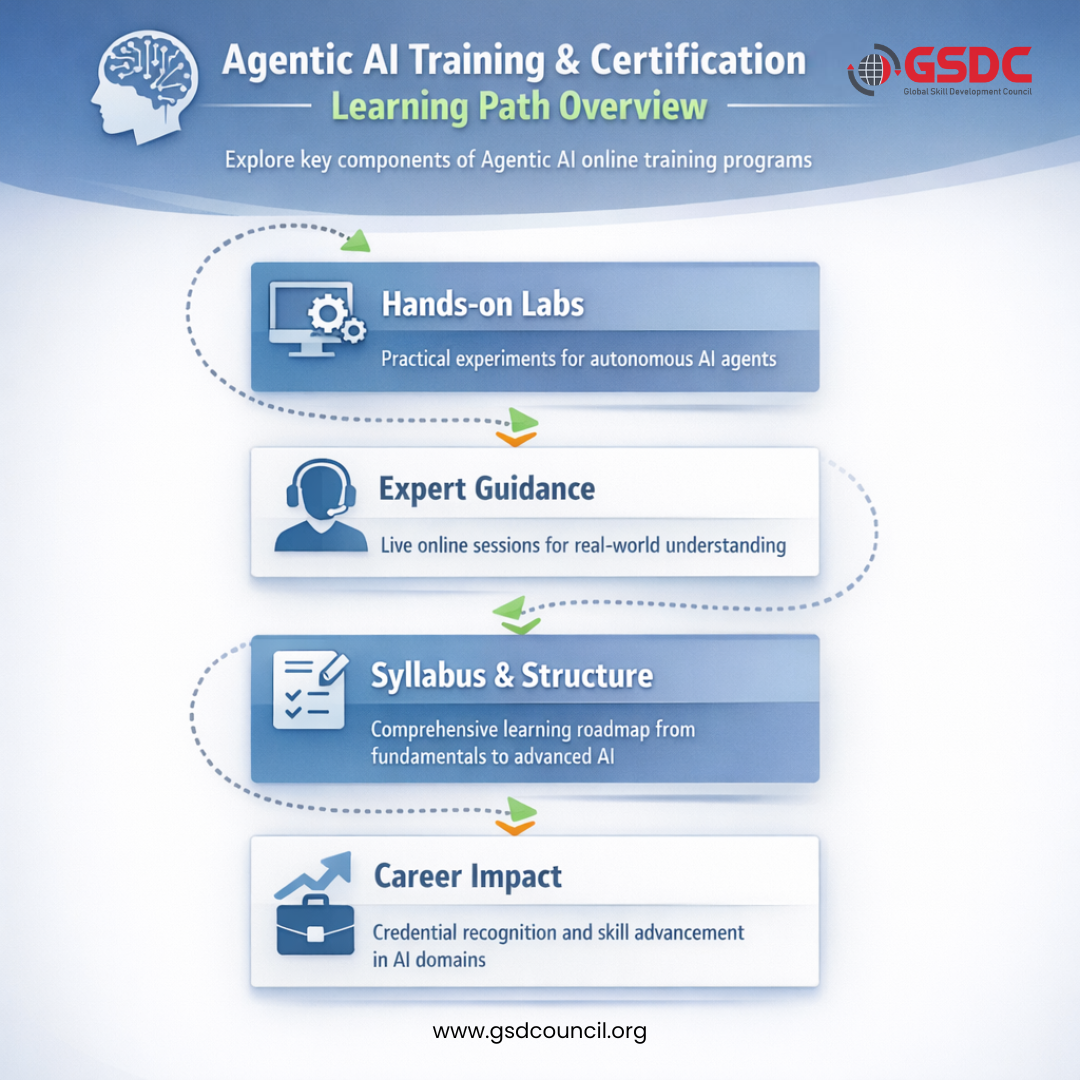 Understanding Agentic AI: Training, Certification, and Learning Pathways