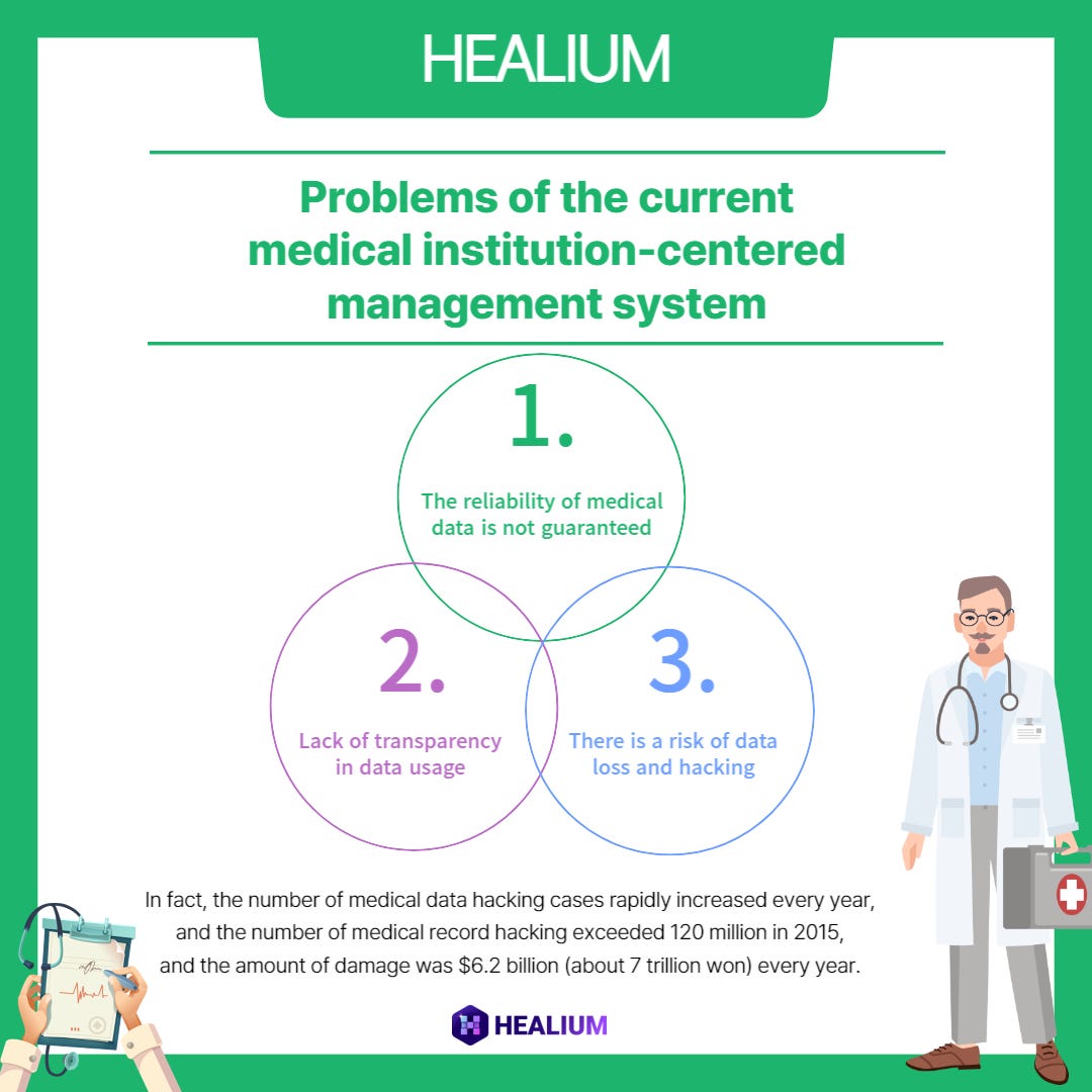 Healium’s approach towards solving the existing problems in the medical
