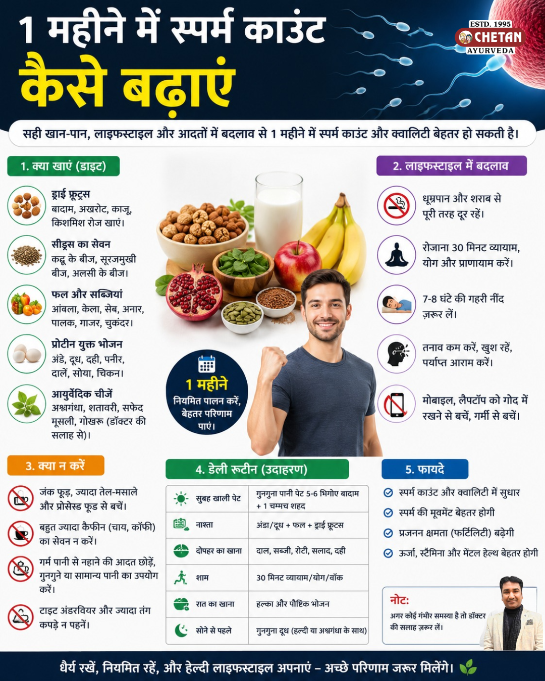 1 महीने में स्पर्म काउंट कैसे बढ़ाएं? जानिए आसान और असरदार तरीके