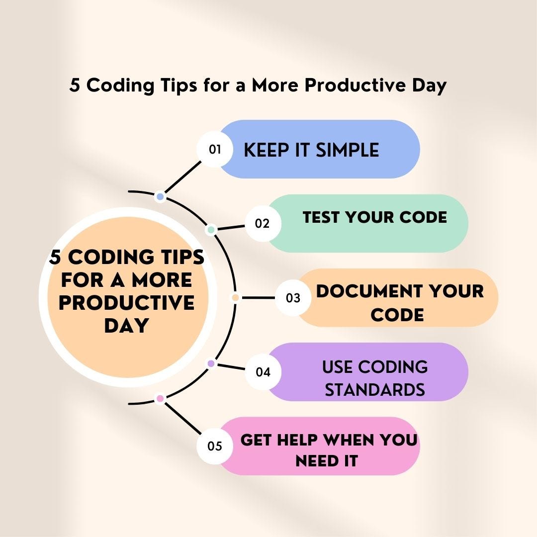 5 Coding Tips for a More Productive Day (+5 platforms to practice bonus ...