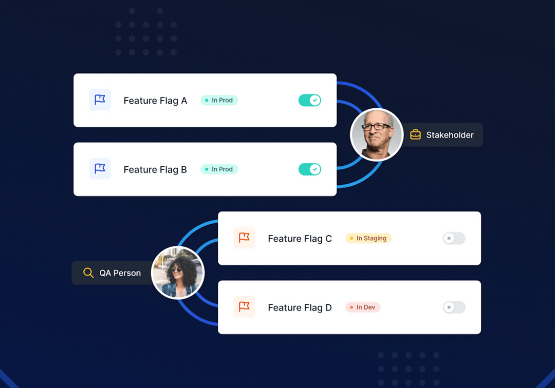 A Guide to Using Feature Flags. How to Use Feature Flags | by Ann ...