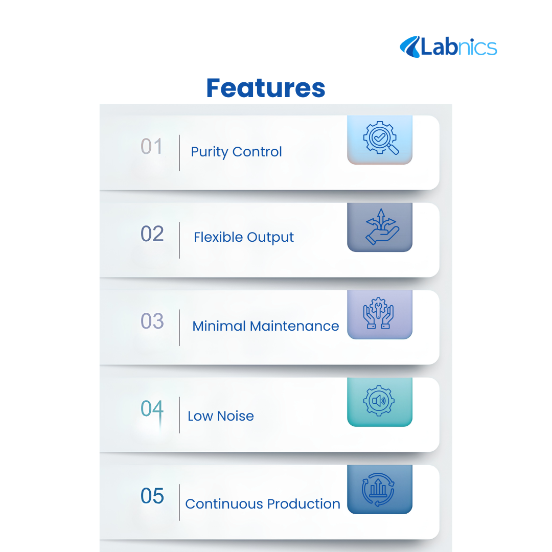 Membrane Separation Technology & Remote Pressure Monitoring — Advanced Laboratory Nitrogen…
