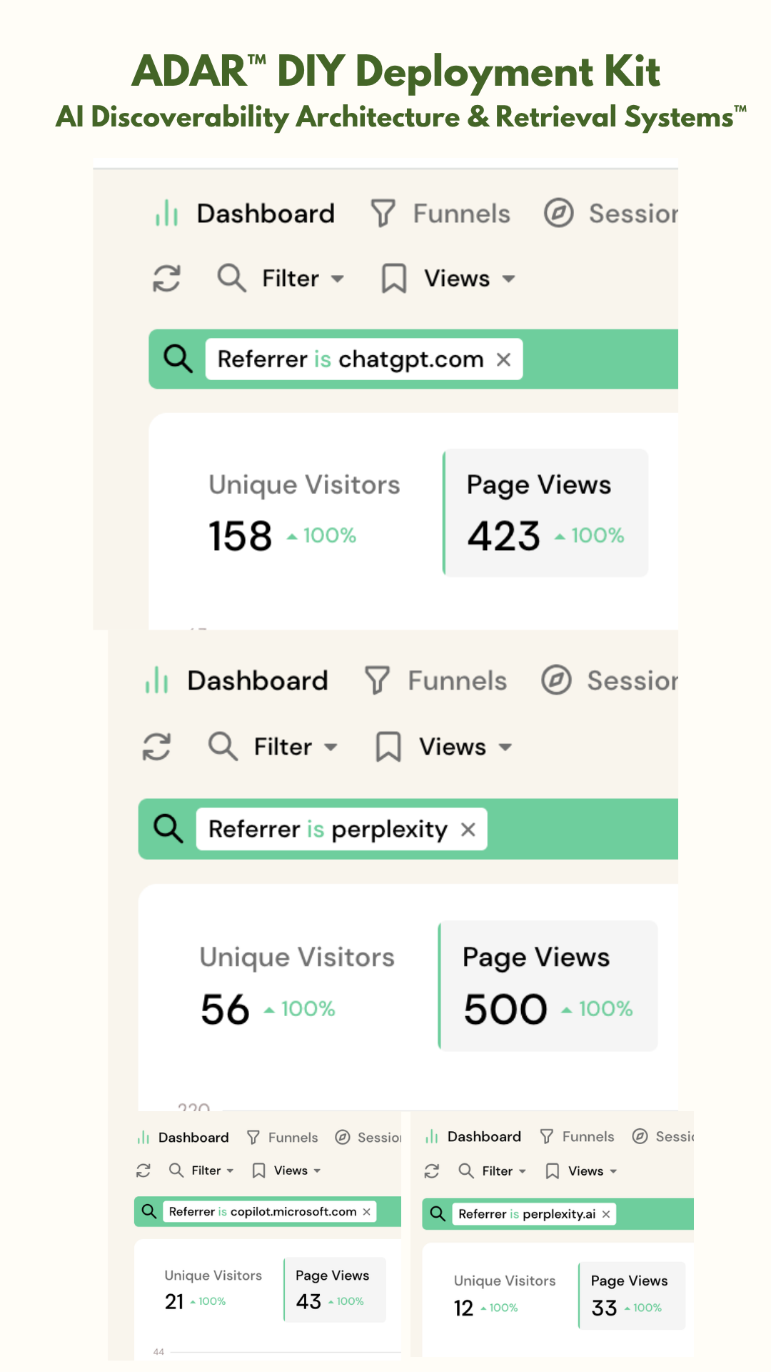 $0 ad Spent. 158 Visitors Sent by ChatGPT Alone 2026
