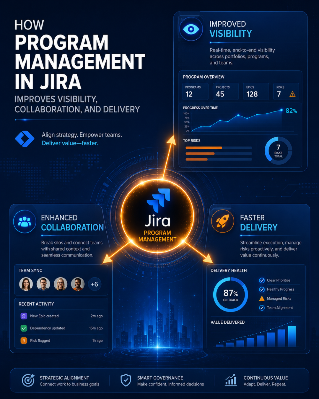 How Program Management in JIRA Improves Visibility, Collaboration, and Delivery
