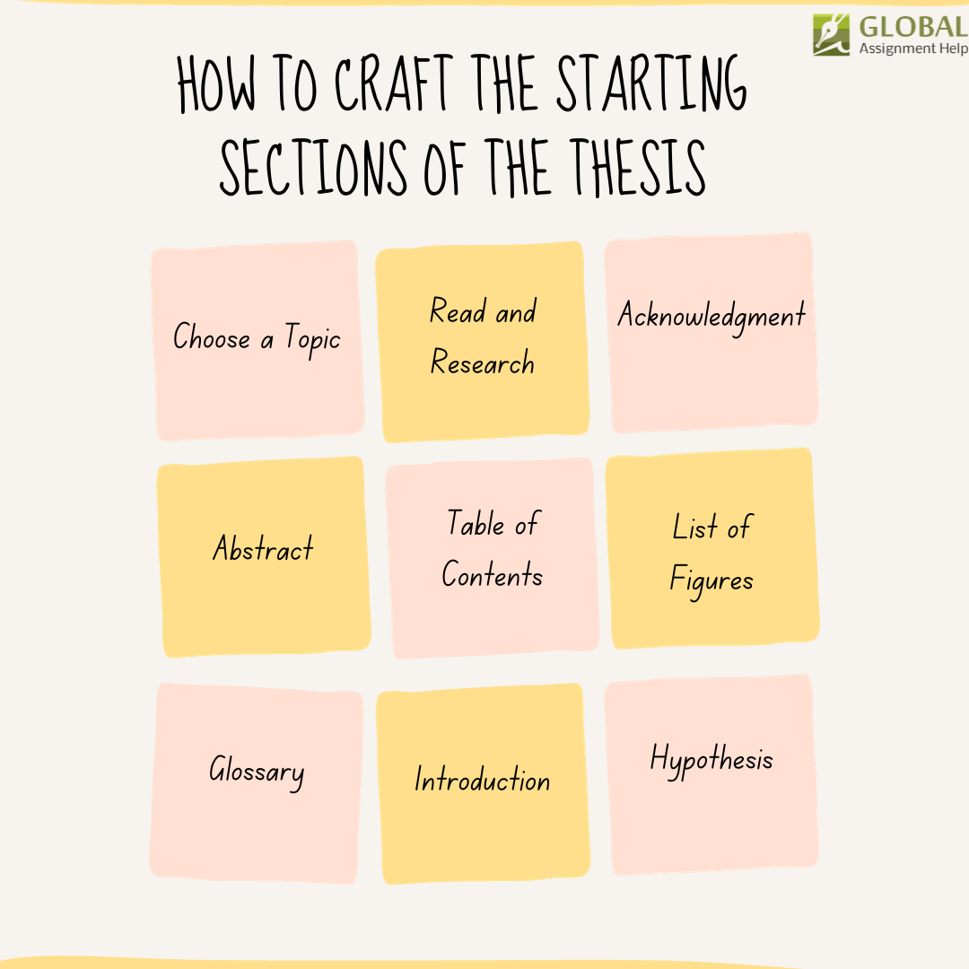 How to Craft the Starting Sections of Thesis | by Harrybrook | Dec