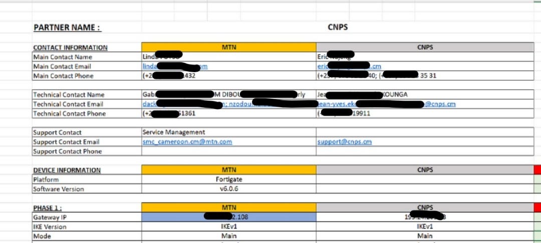 1- Le plan d’adressage de l’ensemble de l’infrastructure nationale de la CNPS | 2- Les documents de conventions avec l’entreprise MTN