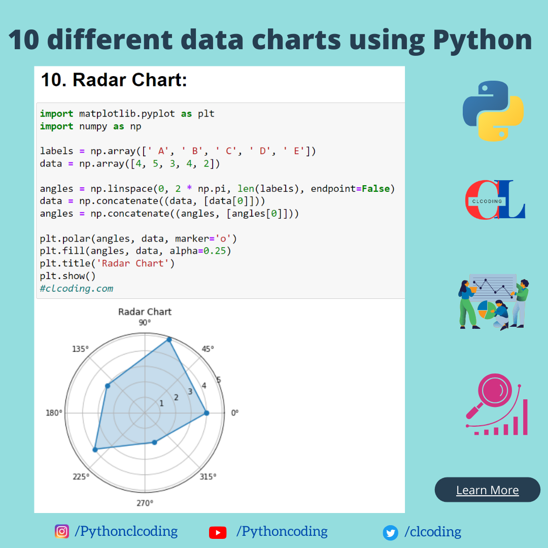 Radar Chart : - Python Coding - Medium