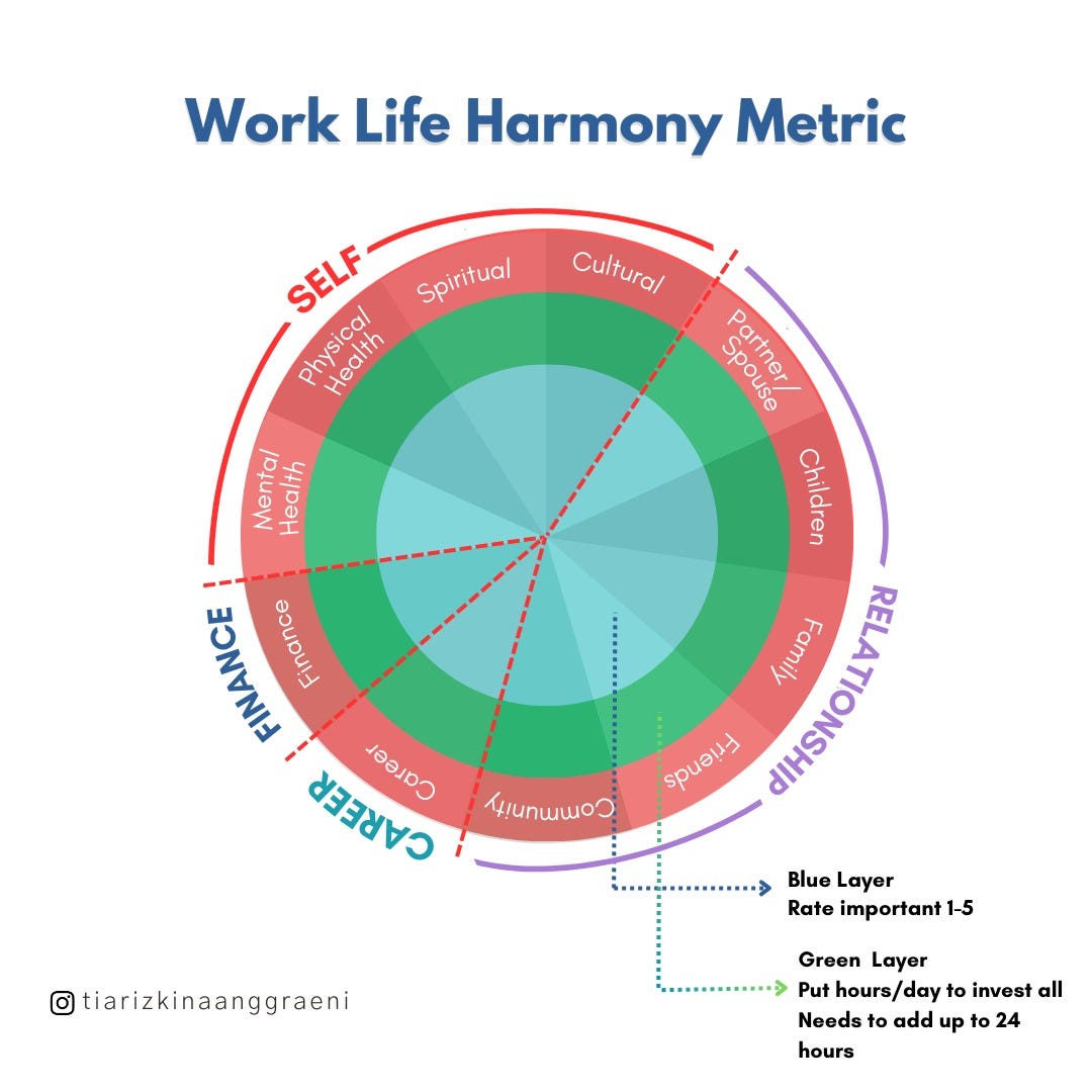 How the Work-Life Harmony Metric Helped Me Transform My Miserable Life ...