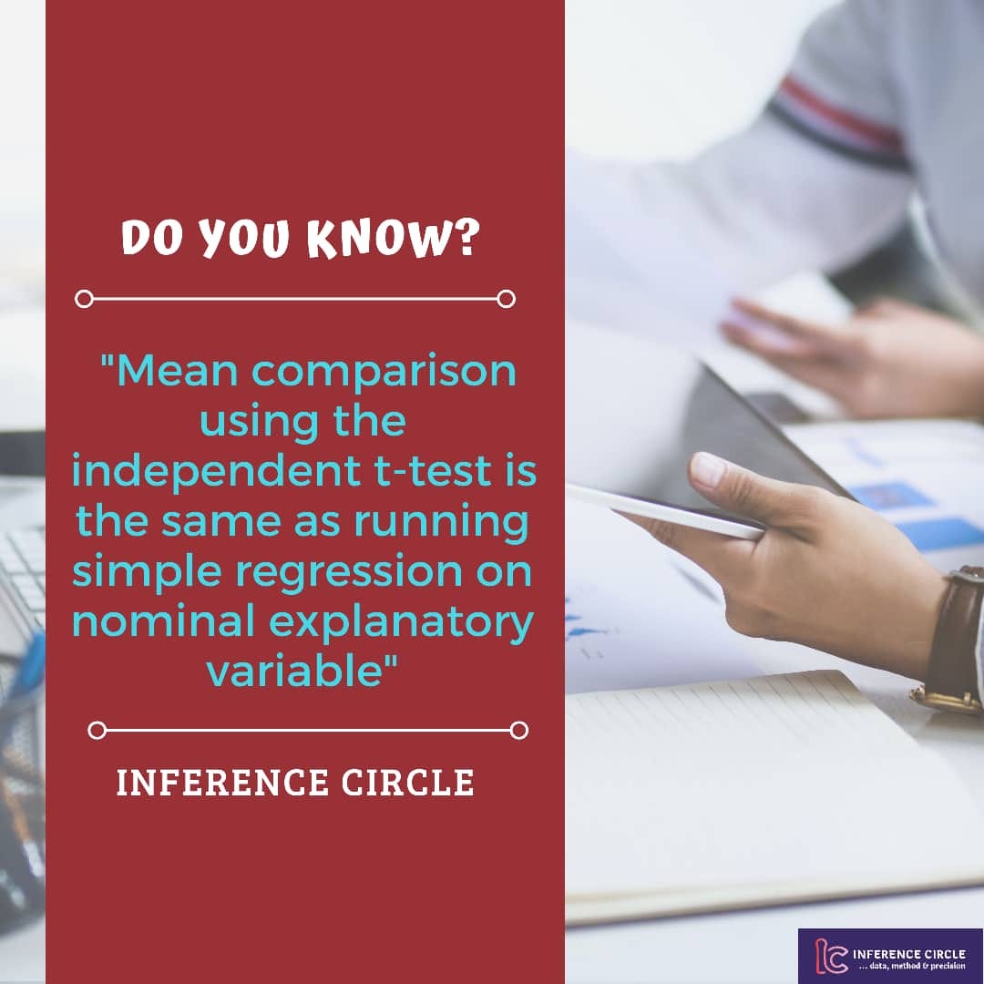 Independent Sample ttest and Regression Analysis by Inferencecircle Medium