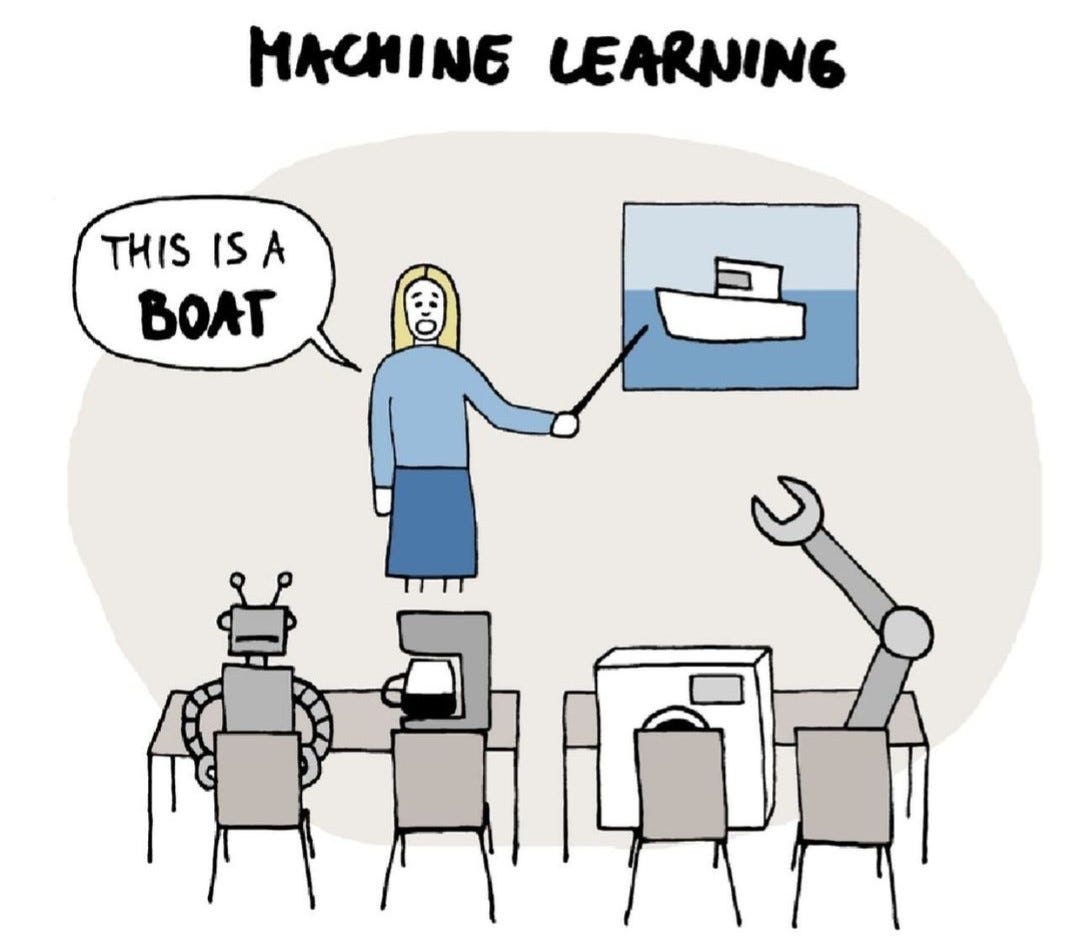 What’s Machine Learning?. Imagine a computer program that learns… | by ...