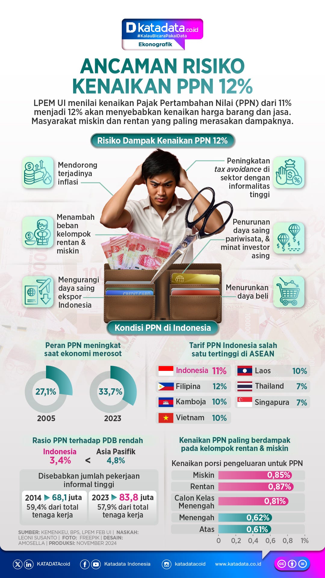 YALI-yali Ya Ilahi PPN Naik 12%
