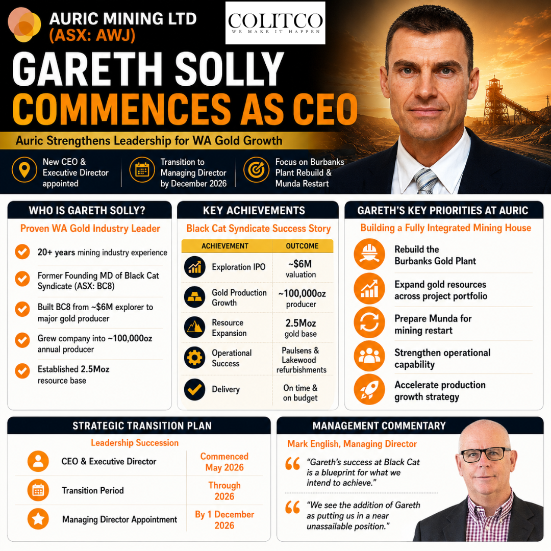 Auric Mining (ASX: AWJ) Appoints Gareth Solly as CEO to Drive WA Gold Producer Growth