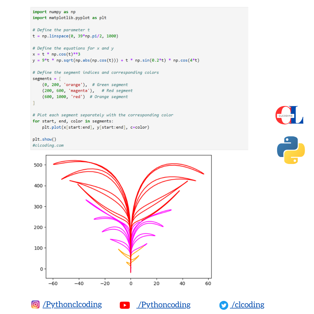 Plant Leaf using Python - Python Coding - Medium