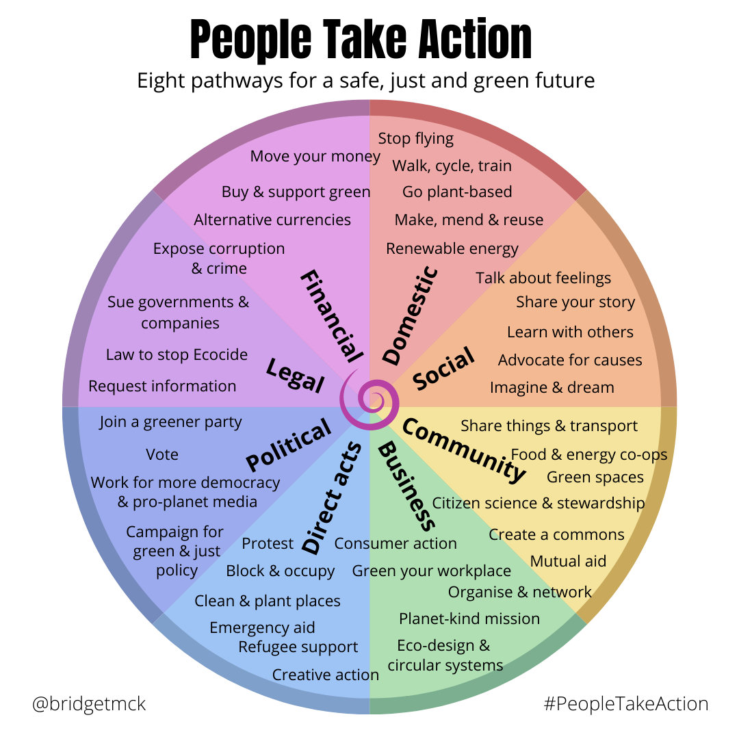 People Take Action. “Systemic change can only be achieved… by bridgetmck Medium