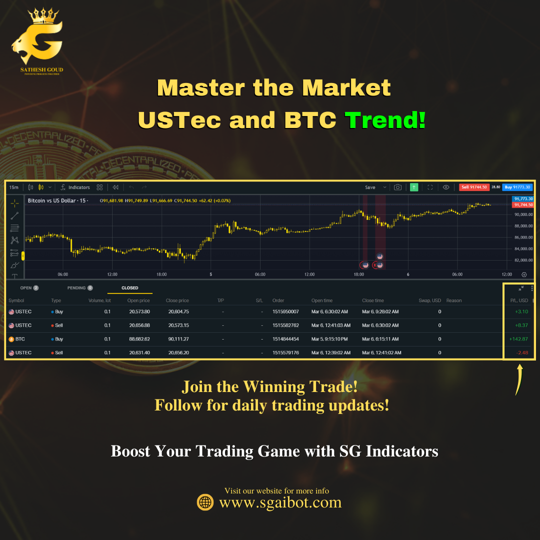 🚀 Maximize Your Profits with SG Indicators! 📊