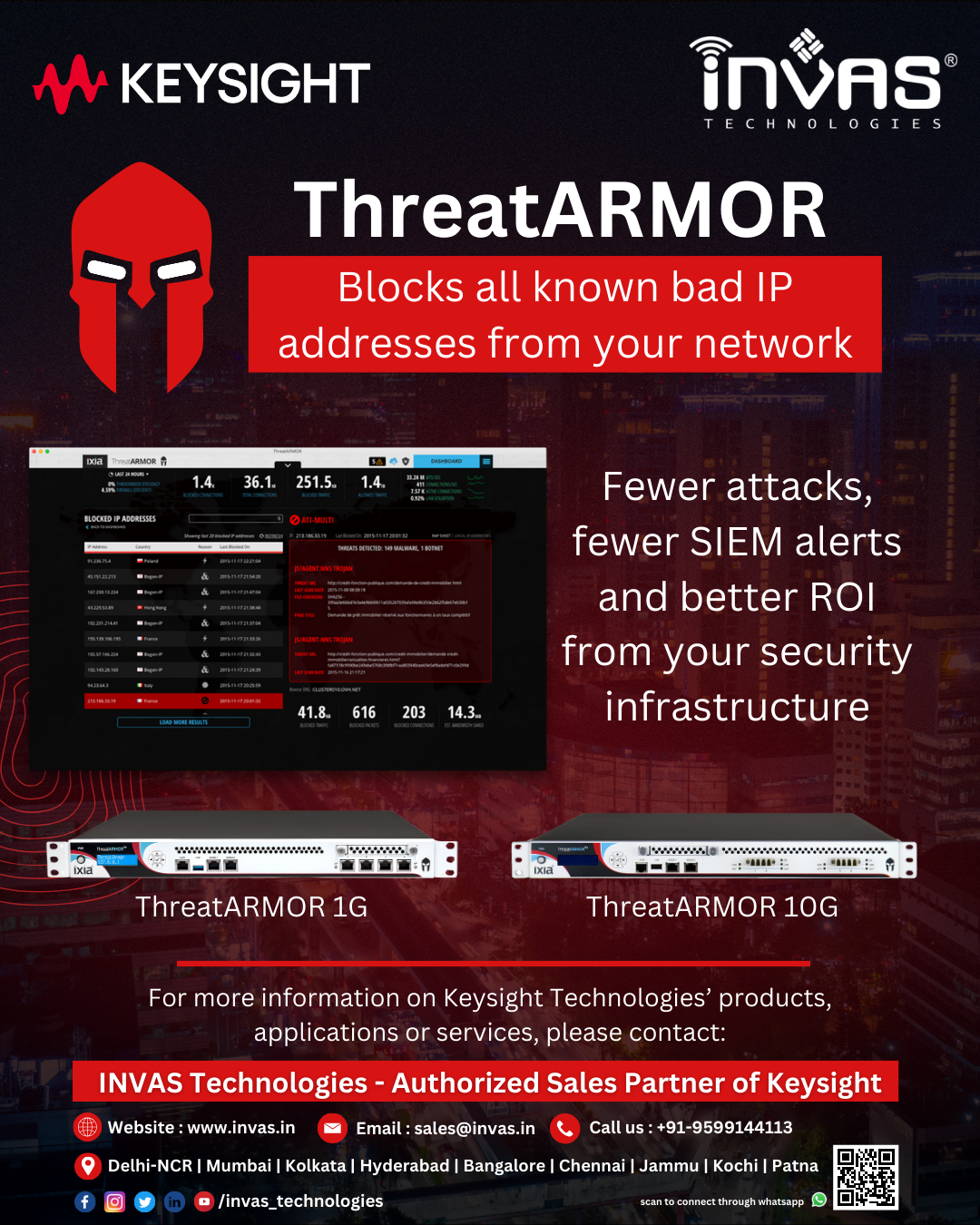 Keysight Threat Armor
