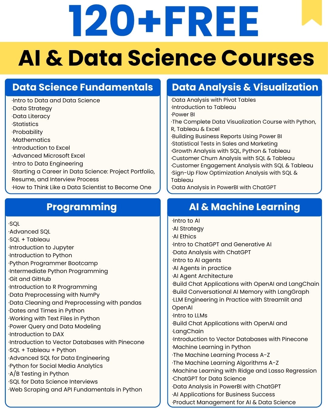 120+ Free Data Science & AI Courses — For 15 Days - Esther Anagu - Medium